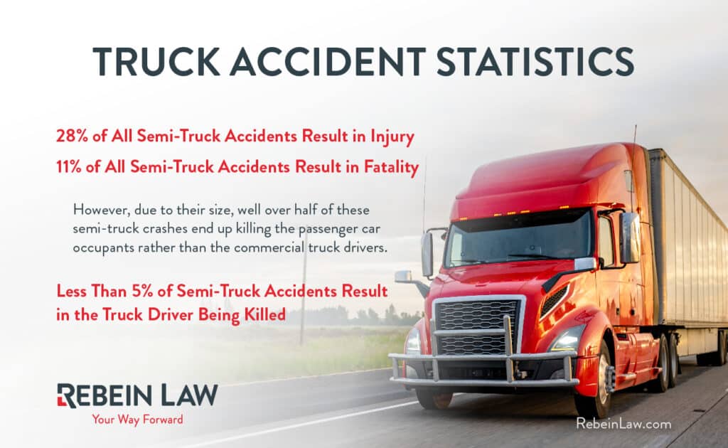 The Number of Truckers Who Die in Accidents Each Year