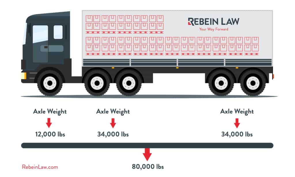 Double-trailer Truck Safety Considerations